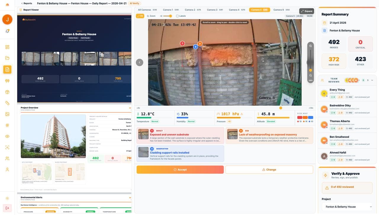 BuildwellEYE dashboard